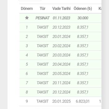Eminevim'de Yanlış Üyelik Ve Teslimat Ertelemesi Mağduriyeti