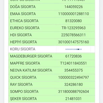 Sigorta Bilgi Ve Gözetim Merkezi Trafik Sigortası Tekliflerinde Yanıltıcı Fiyatlar!