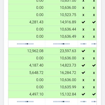 Sigorta Bilgi Ve Gözetim Merkezi Trafik Sigortası Tekliflerinde Yanıltıcı Fiyatlar!
