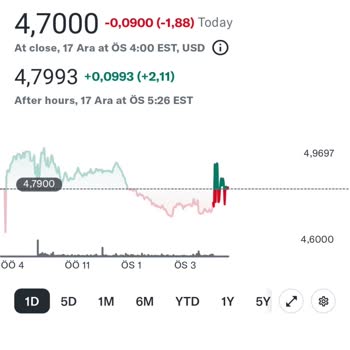 Midas Uygulamasında Emir Sorunu Ve Müşteri Hizmetleri Yetersizliği