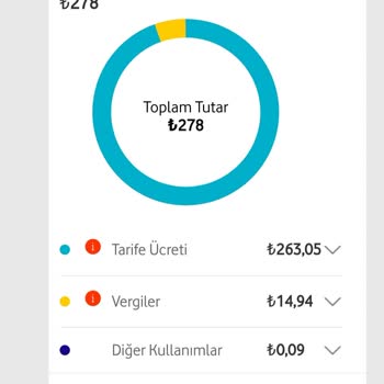 Vodafone Fatura Şoku Ve Taahhütlü Tarifelerdeki Adaletsizlik