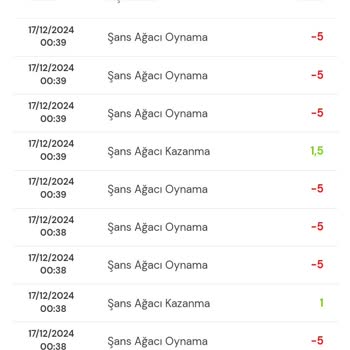 Milli Piyango Kazı Kazan Oyununda Sürekli Kayıp Yaşanıyor