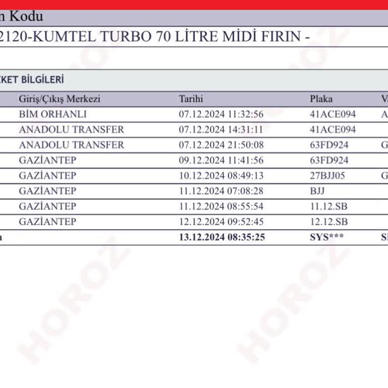 Yanlış Adres Bahaneleriyle Kargo İadesi