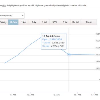 Birikim Tutarındaki Düşüş Ve İletişim Sorunları