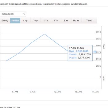 Birikim Tutarındaki Düşüş Ve İletişim Sorunları