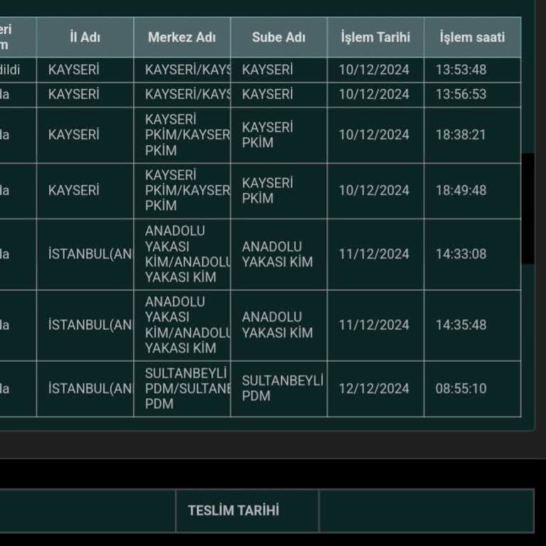 Kayıp Kargo: Çağrı Merkezi Ve Şube İletişimsizliği