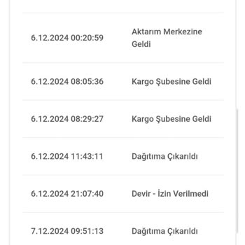 Bir Günde Kargo Kayıp Kargo Krizi: Zara Ve Kargo Şirketi Arasında Mağduriyet