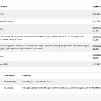 Garanti Kapsamı Dışına Çıkarılan Motosiklet