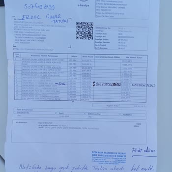 Eksik Ürün Teslimatı Ve İletişim Sorunları