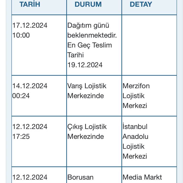 Kargo Teslimatında Yaşanan Gecikme Ve İletişim Sorunları