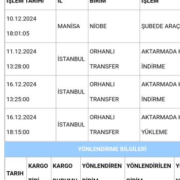 Teslim Edilmeyen Kargo Ve Yetersiz Müşteri Hizmeti