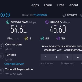 Superonline 1000 Mbps Hizmet Sorunu Ve Çözüm Eksikliği