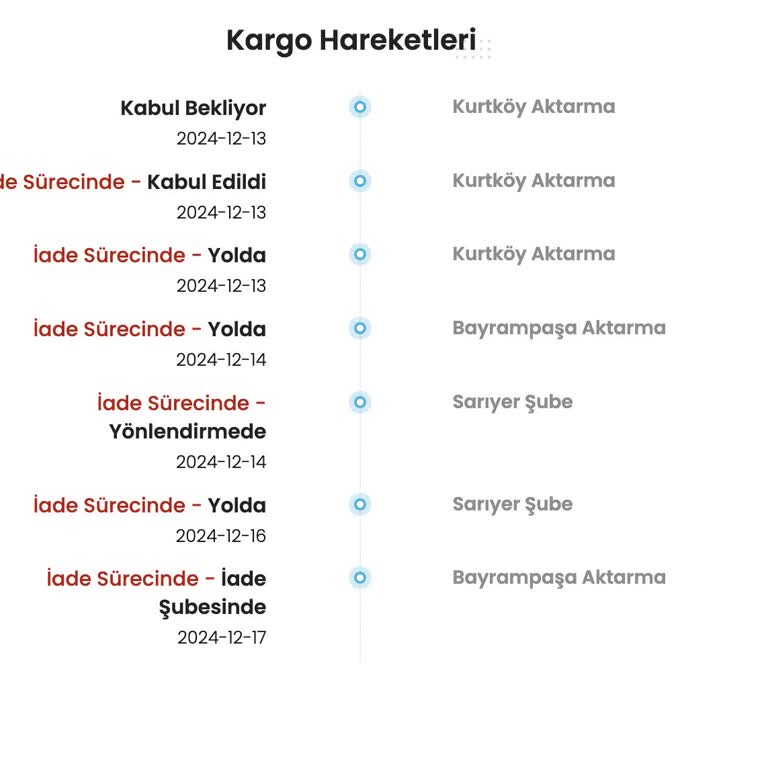 Kargoist İle Yaşanan İade Karmaşası Mağduriyet Yaratıyor