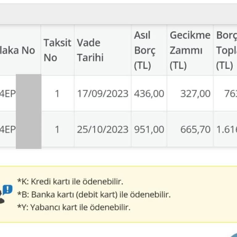 Haksız Haciz Ve Bilgilendirme Eksikliği