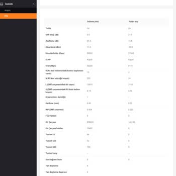 Sürekli Kesilen İnternet Ve Çözülemeyen Altyapı Sorunları