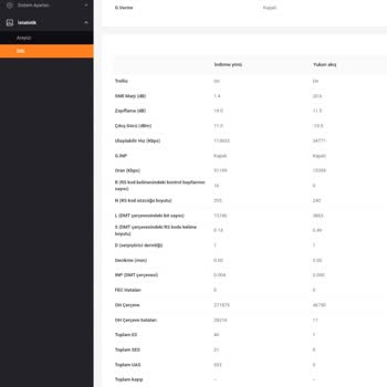 Sürekli Kesilen İnternet Ve Çözülemeyen Altyapı Sorunları