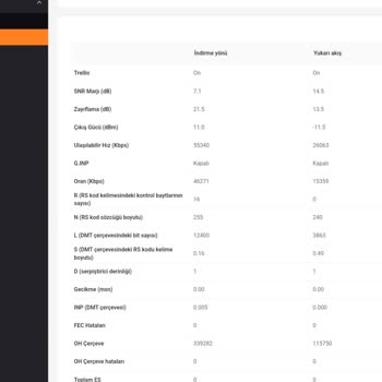 Sürekli Kesilen İnternet Ve Çözülemeyen Altyapı Sorunları