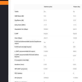 Sürekli Kesilen İnternet Ve Çözülemeyen Altyapı Sorunları