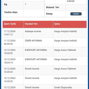 Polo Marka Montun Teslimatında Sürat Kargo Sorunu