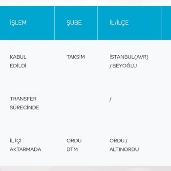 Kargo Gecikmesi Ve İletişimsizlik Sorunu