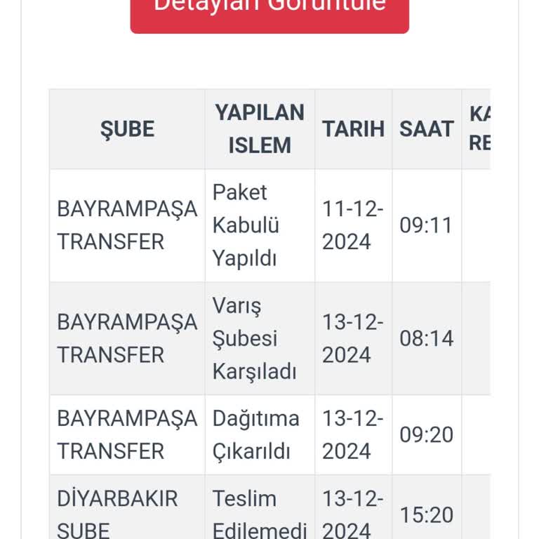 Kargoist Telefon Numarası Değişikliği Yüzünden Teslim Edilmeyen Ürün