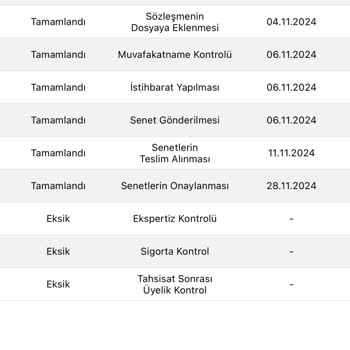 Eminevim'de Geciken Ödeme Ve Kesinti Sorunu