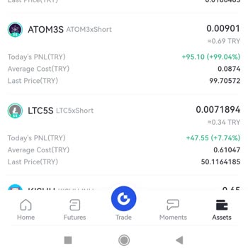 Gate.io Kripto Satışları Gerçekleşti Ama Karlar Hesaba Yansımadı!