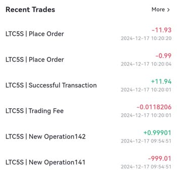 Gate.io Kripto Satışları Gerçekleşti Ama Karlar Hesaba Yansımadı!