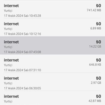 Gece Yarısı İnternet Tüketimi Ve Haksız Paket Aşımı