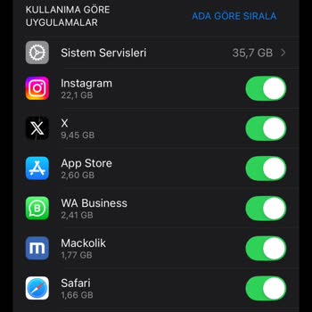 Sınırsız Sosyal Medya Kullanımında Haksız Veri Tüketimi