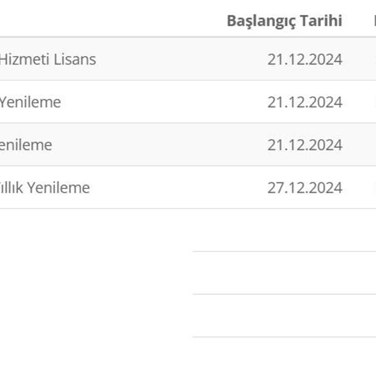 Zirve Müşavir'den Haksız Lisans Ücreti Talebi