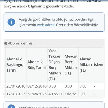 Deprem Sonrası Hat Kaybı Ve Borç Sorunu