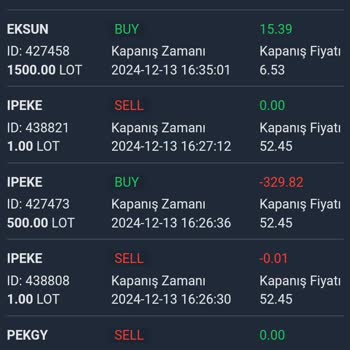 Yanıltıcı Finansal Hizmetler Ve Hesap Kapatma Sorunu