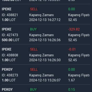 Yanıltıcı Finansal Hizmetler Ve Hesap Kapatma Sorunu