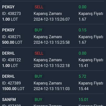 Yanıltıcı Finansal Hizmetler Ve Hesap Kapatma Sorunu