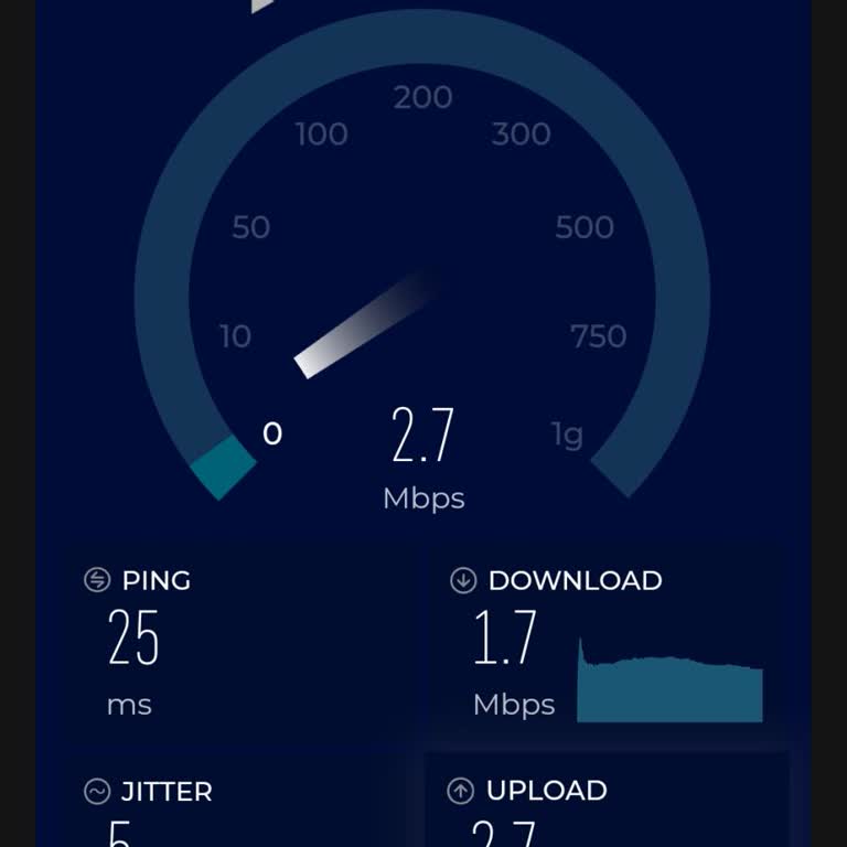 Pttcell Mobil İnternet Hızı Sorunu