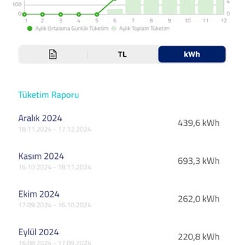 Fahiş Faturalarla Baş Edemeyen Müşteri İsyanı