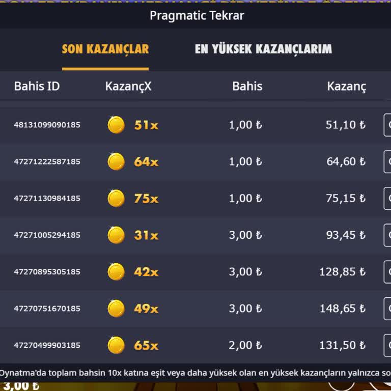 Betturkey'de Güven Sorunu!