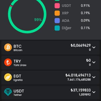 EGT Coin Satışında Yaşanan Sorunlar