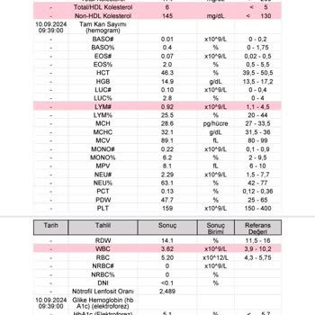 Yanıltıcı Ürün Reklamları Ve Beklenmeyen Sonuçlar