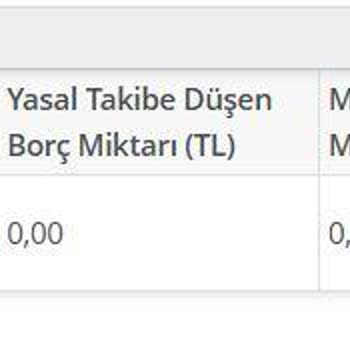 Vodafone'dan Alacaklıyım Ama Ulaşamıyorum