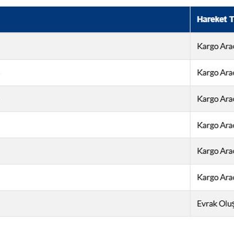 Kargo Dağıtımında Uzun Süreli Gecikme Ve İletişim Sorunları