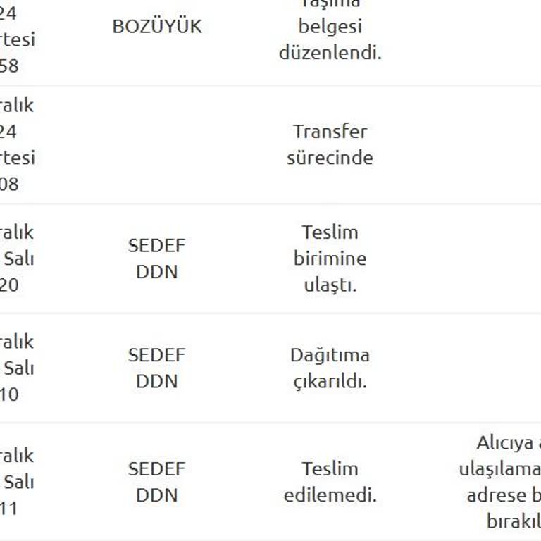 Yurtiçi Kargo'nun 'Evde Bulunamadı' Yalanı Ve Teslimat Sorunu