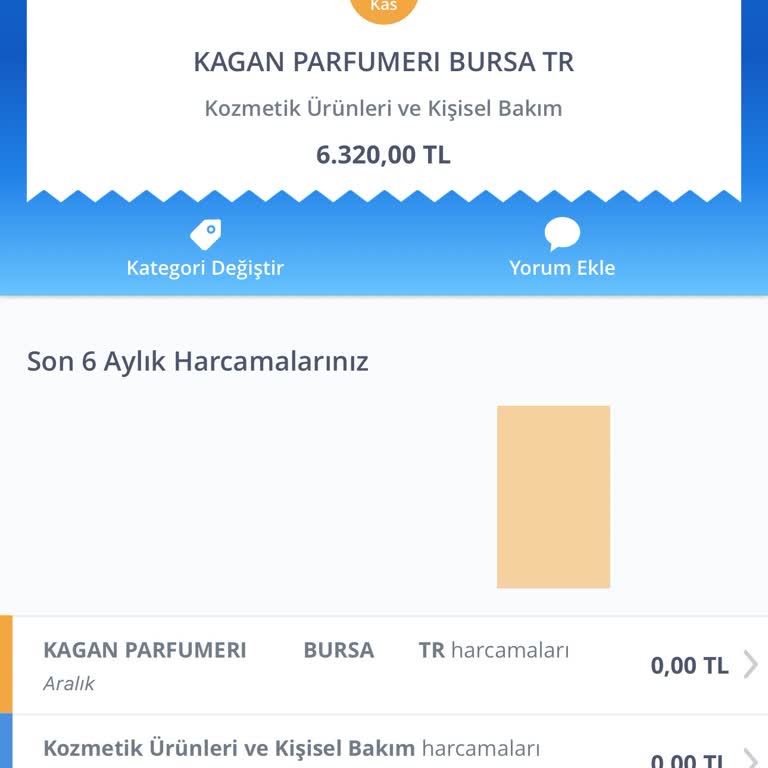 Tom Ford Parfümümün Kokusu Hızla Kayboluyor