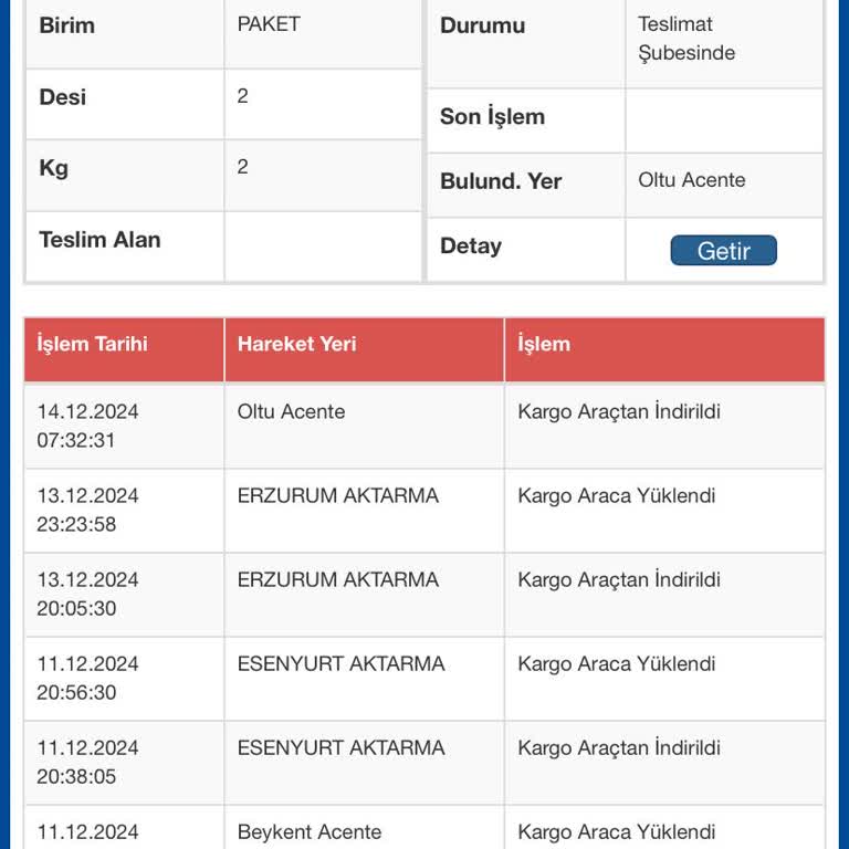 Sürat Kargo'nun Geciken Teslimatları Mağduriyet Yaratıyor
