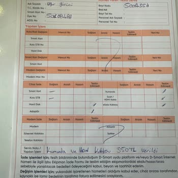 Üyelik İptalinde Haksız Ücret Talebi