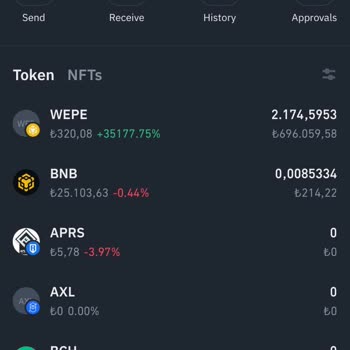 Kripto Yatırımında Büyük Hayal Kırıklığı