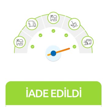 Ücret İadesinde Yaşanan Sorun Ve Gecikme