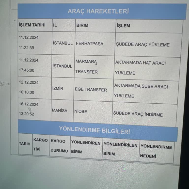 Aras Kargo İle Sürekli Geciken Teslimatlar