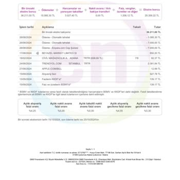 Gereksiz Faizler Ve Kredi Kartı Aidatı Sorunu